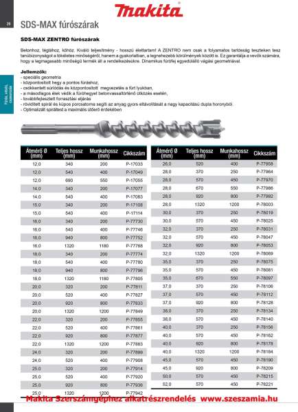 Fúró SDS-Max Zentro 22 x 920 mm T2 MAKITA (MK-P-77877)