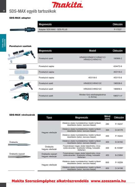 Adapter SDS-Max SDS-Plus T2 MAKITA (MK-P-17027) Adapter SDS-Max SDS-Plus T2 MAKITA (MK-P-17027)