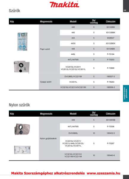 Gyapjú porzsák VC3511L-hez T2 MAKITA 5db/csomag (MK-P-78293) Gyapjú porzsák VC3511L-hez T2 MAKITA 5db/csomag (MK-P-78293)