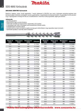 Fúró SDS-Max Zentro 22 x 920 mm T2 MAKITA (MK-P-77877)