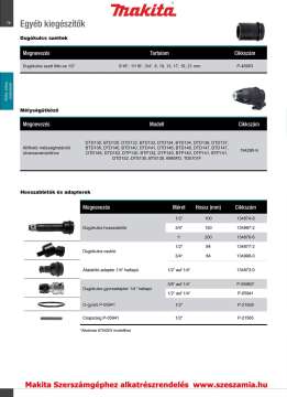 Dugókulcs gyorsadapter 1/4-1/2 MAKITA (MK-P-05941) Dugókulcs gyorsadapter 1/4-1/2 MAKITA (MK-P-05941)